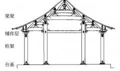 中国古建为何以木结构为主